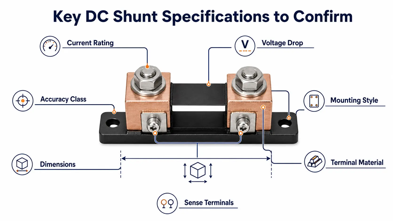 Key specifications for choosing a DC shunt output