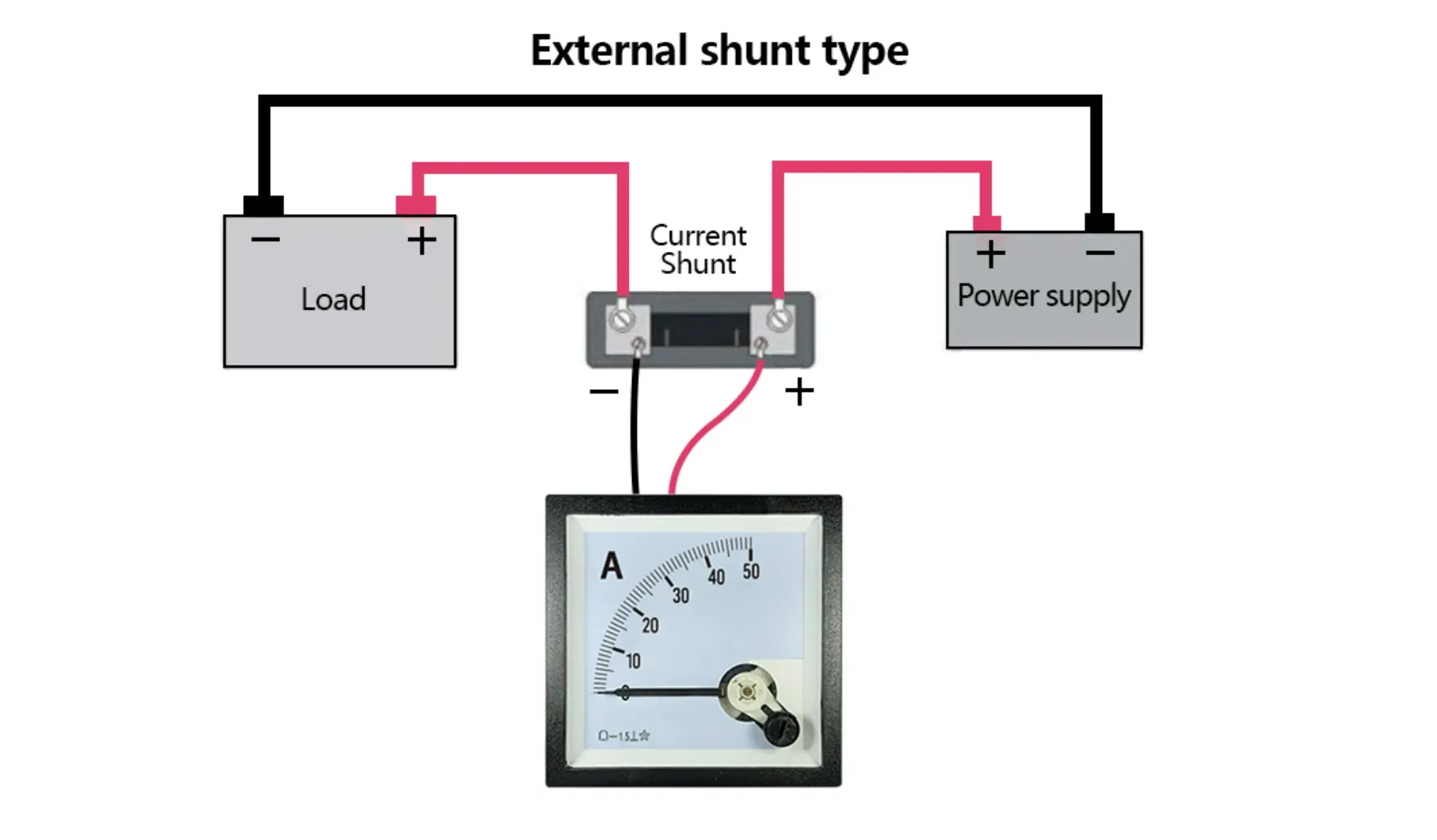 Essential Guide To DC Current Shunts Key Facts You Should Know Essential Guide To DC Current Shunts Key Facts You Should Know